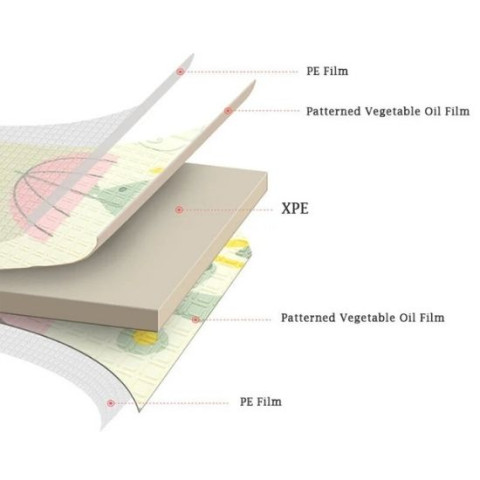Дитячий розвиваючий термокилимок 200х180см двосторонній